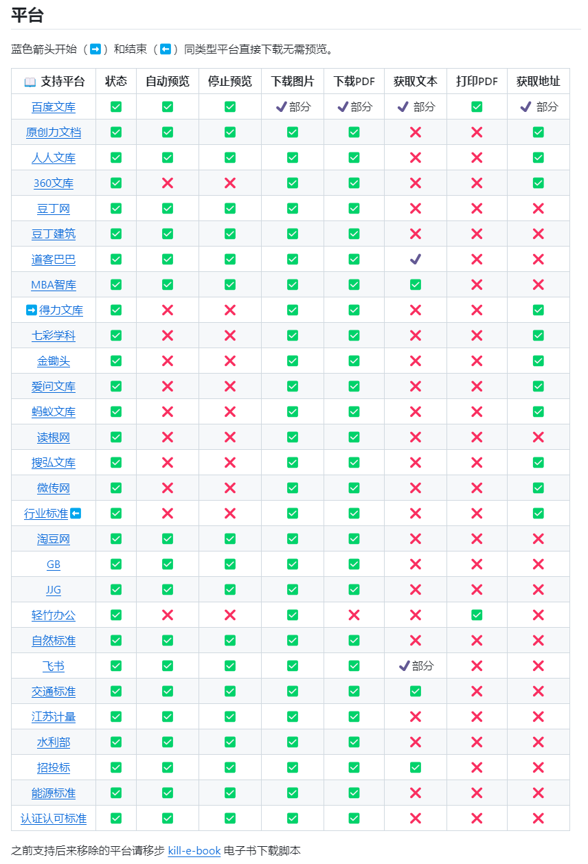 systemmin_kill-doc_ 看到经常有小伙伴们需要下载一些免费文档，但是相关网站浏览体验.png